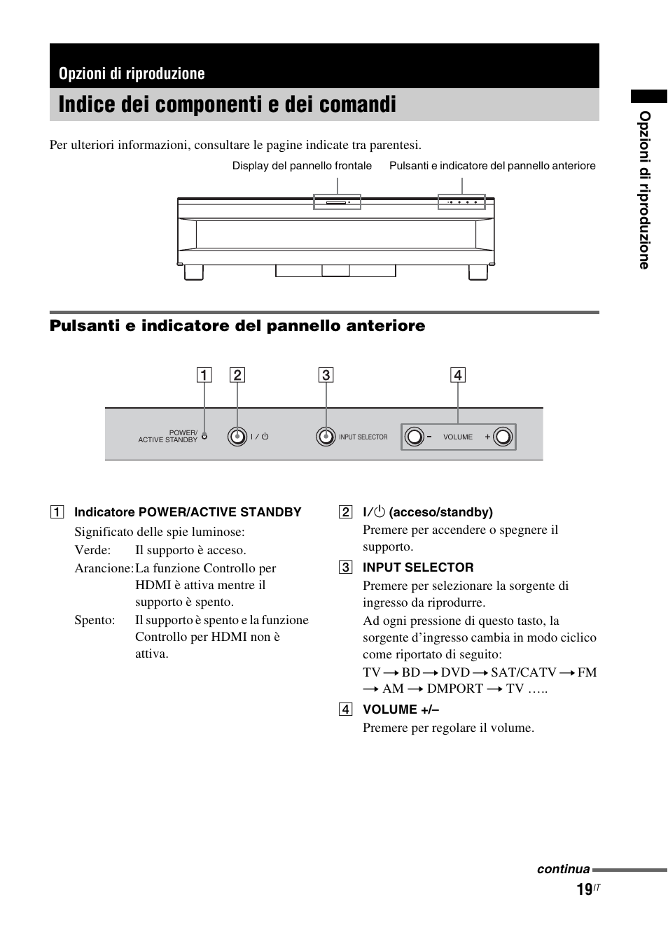 Opzioni di riproduzione, Indice dei componenti e dei comandi, Pulsanti e indicatore del pannello anteriore | Sony RHT-G1550 User Manual | Page 67 / 196
