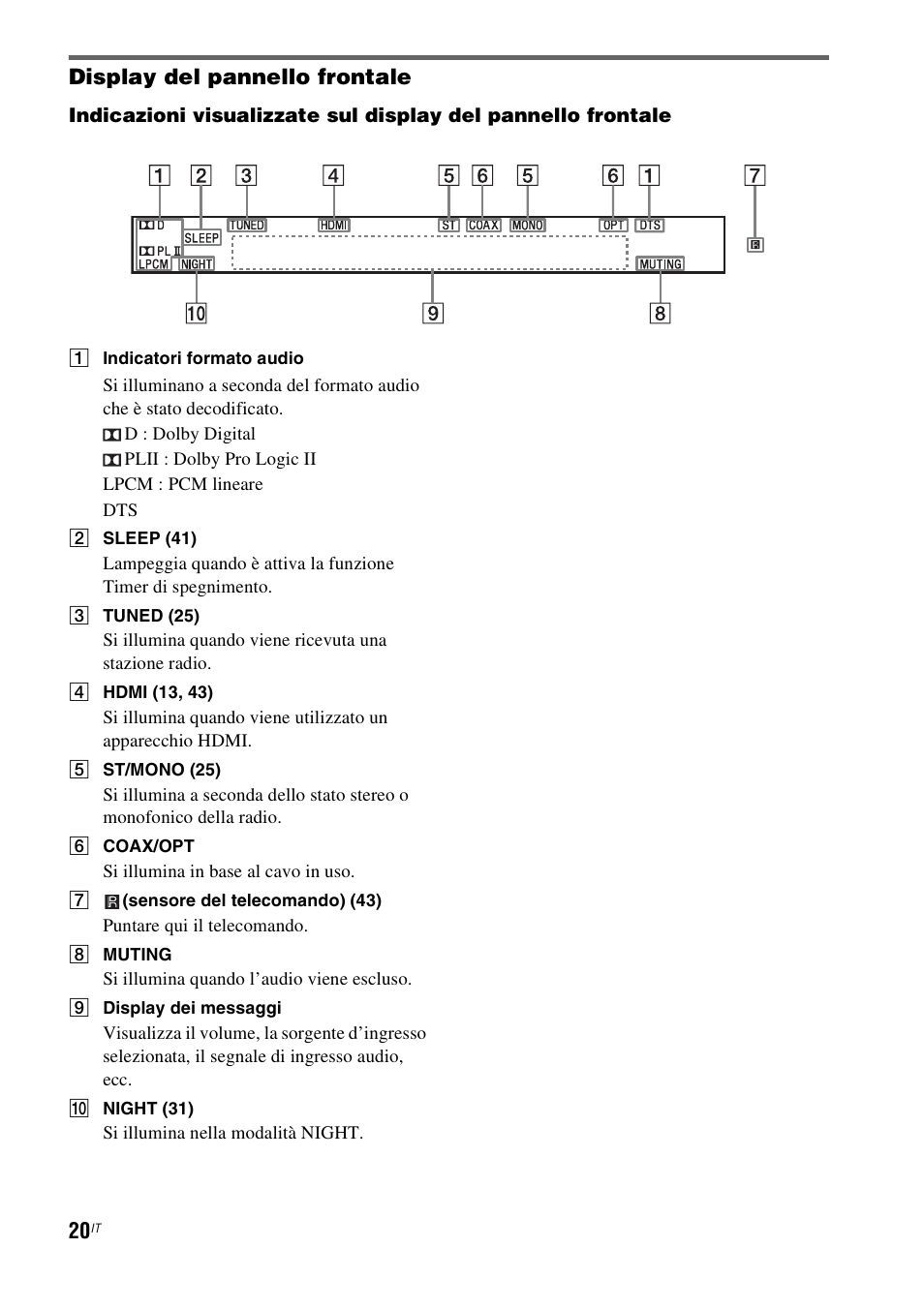 Display del pannello frontale | Sony RHT-G1550 User Manual | Page 68 / 196