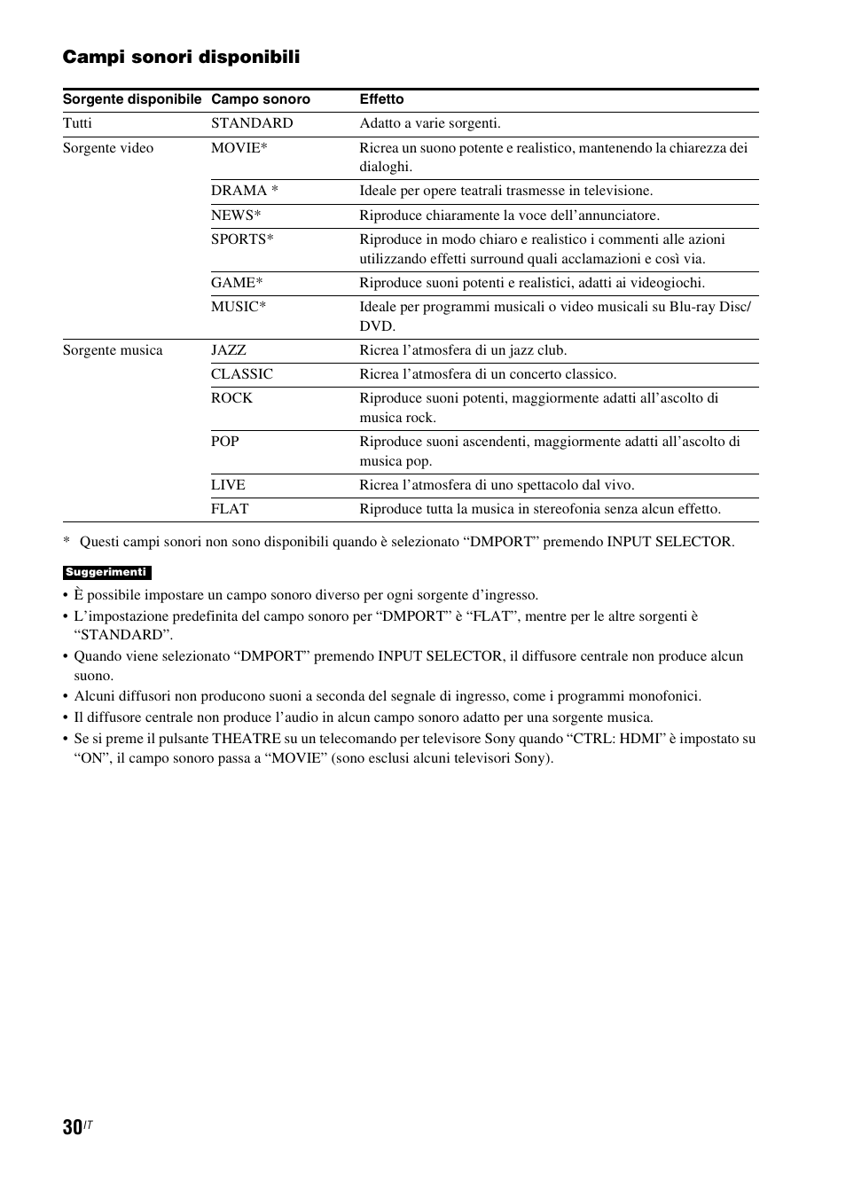Campi sonori disponibili | Sony RHT-G1550 User Manual | Page 78 / 196