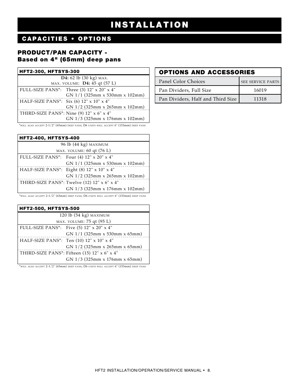 Options and accessories, Panel color choices | Alto-Shaam ECOSMART HFT2SYS-400 User Manual | Page 10 / 26