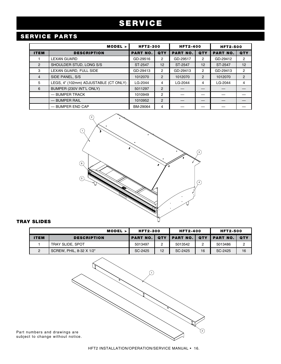 Alto-Shaam ECOSMART HFT2SYS-400 User Manual | Page 18 / 26