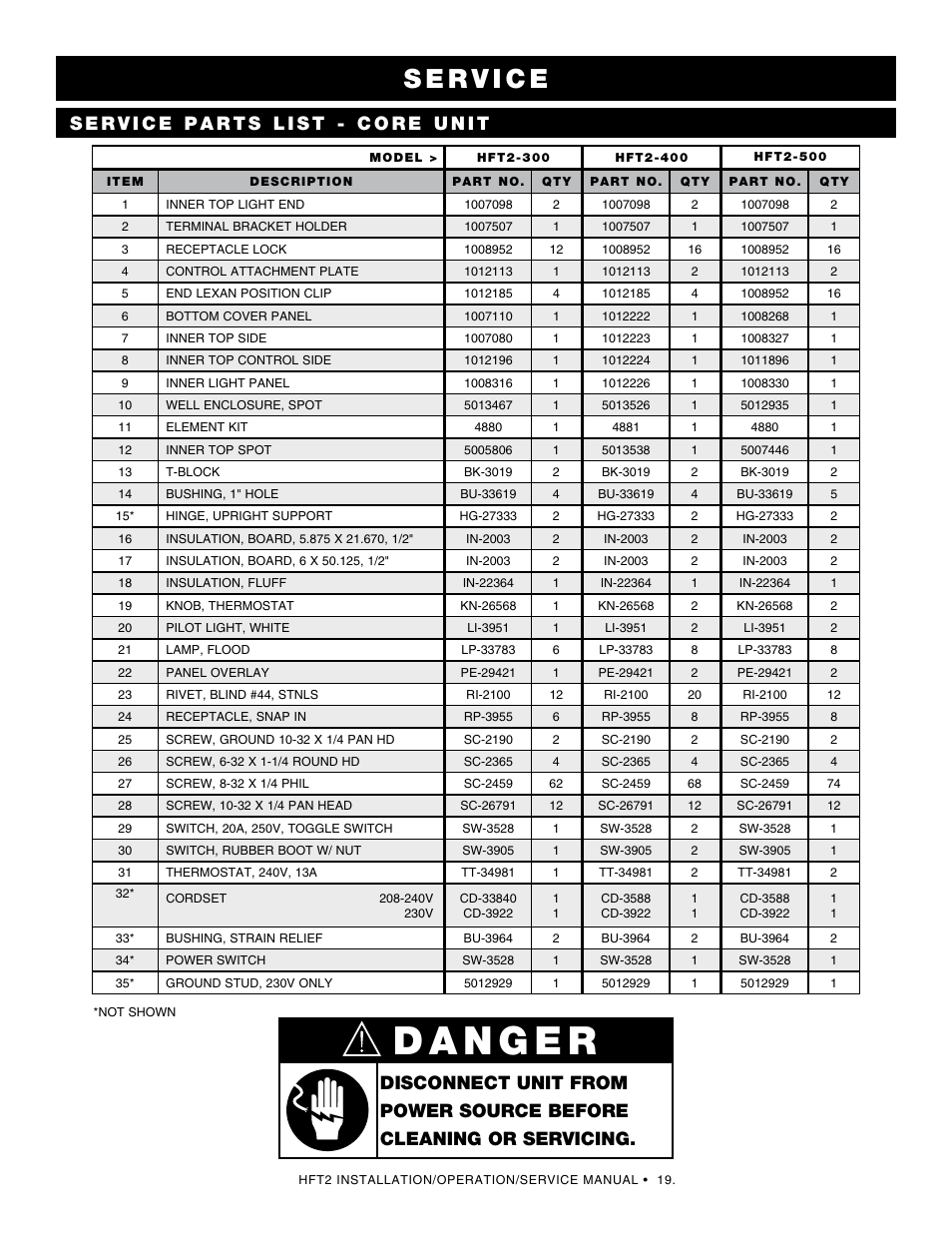 Alto-Shaam ECOSMART HFT2SYS-400 User Manual | Page 21 / 26