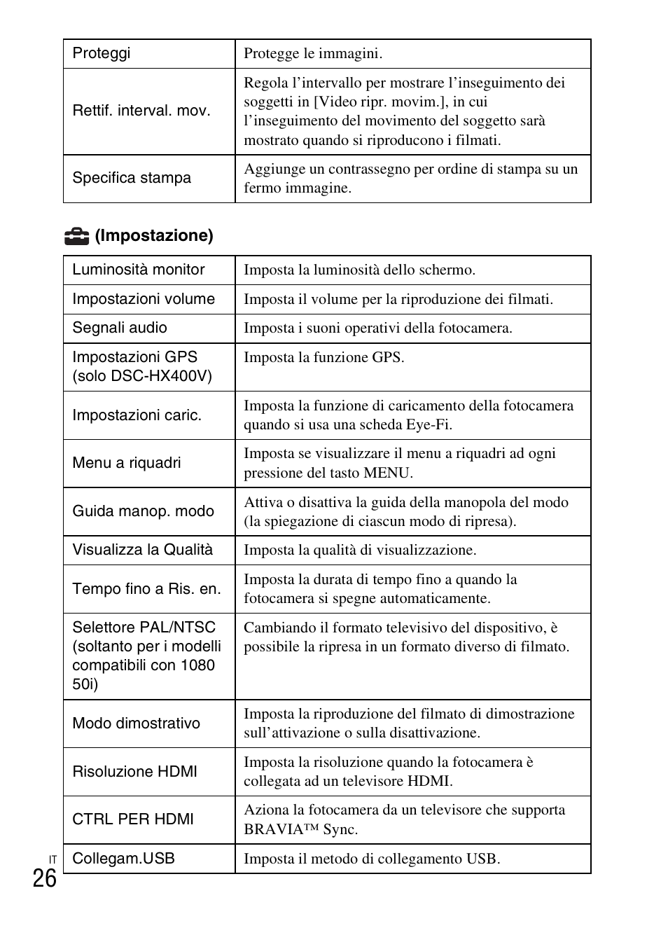 Sony DSC-HX400V User Manual | Page 102 / 539