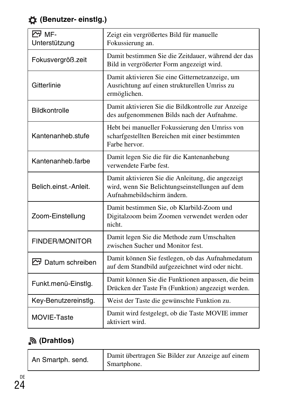 Sony DSC-HX400V User Manual | Page 210 / 539