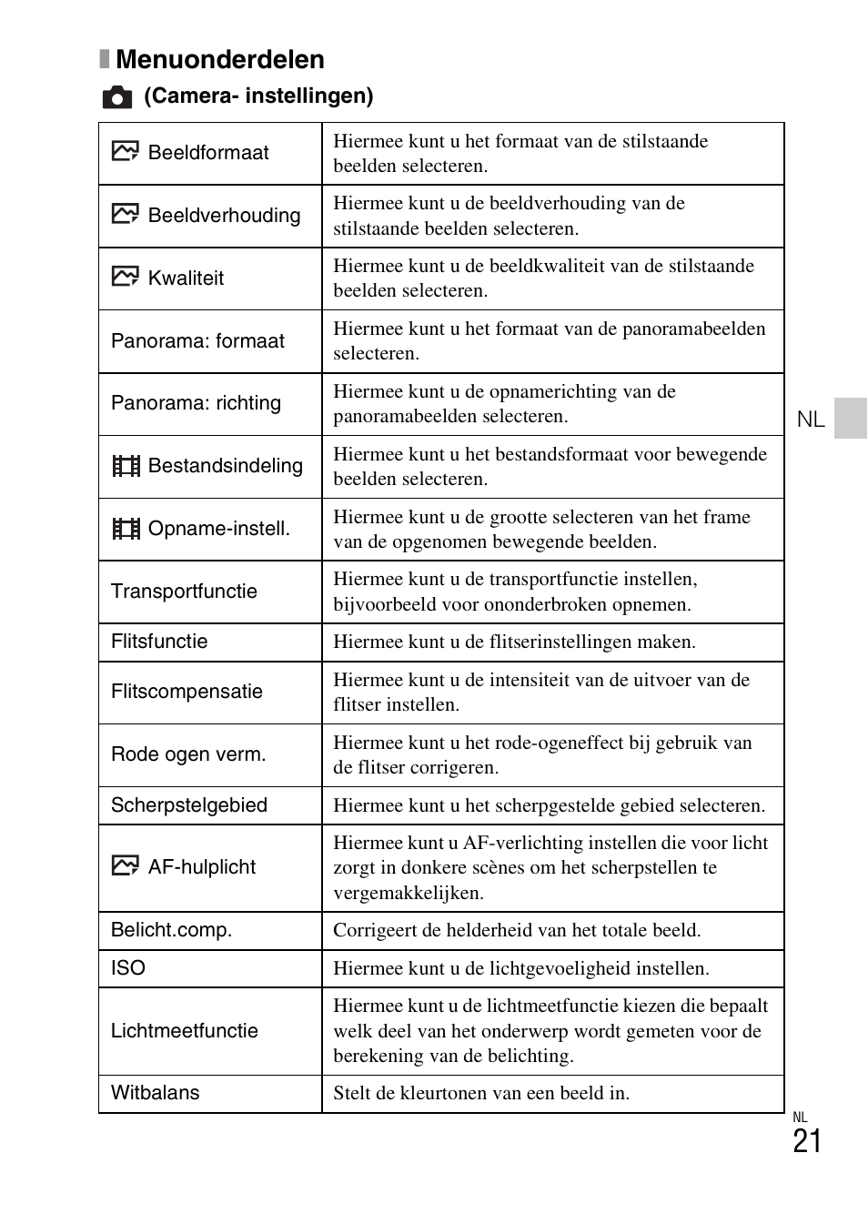 Xmenuonderdelen | Sony DSC-HX400V User Manual | Page 245 / 539