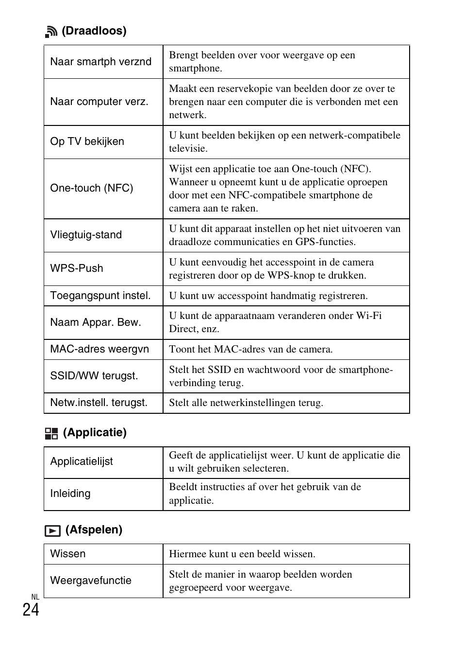 Sony DSC-HX400V User Manual | Page 248 / 539