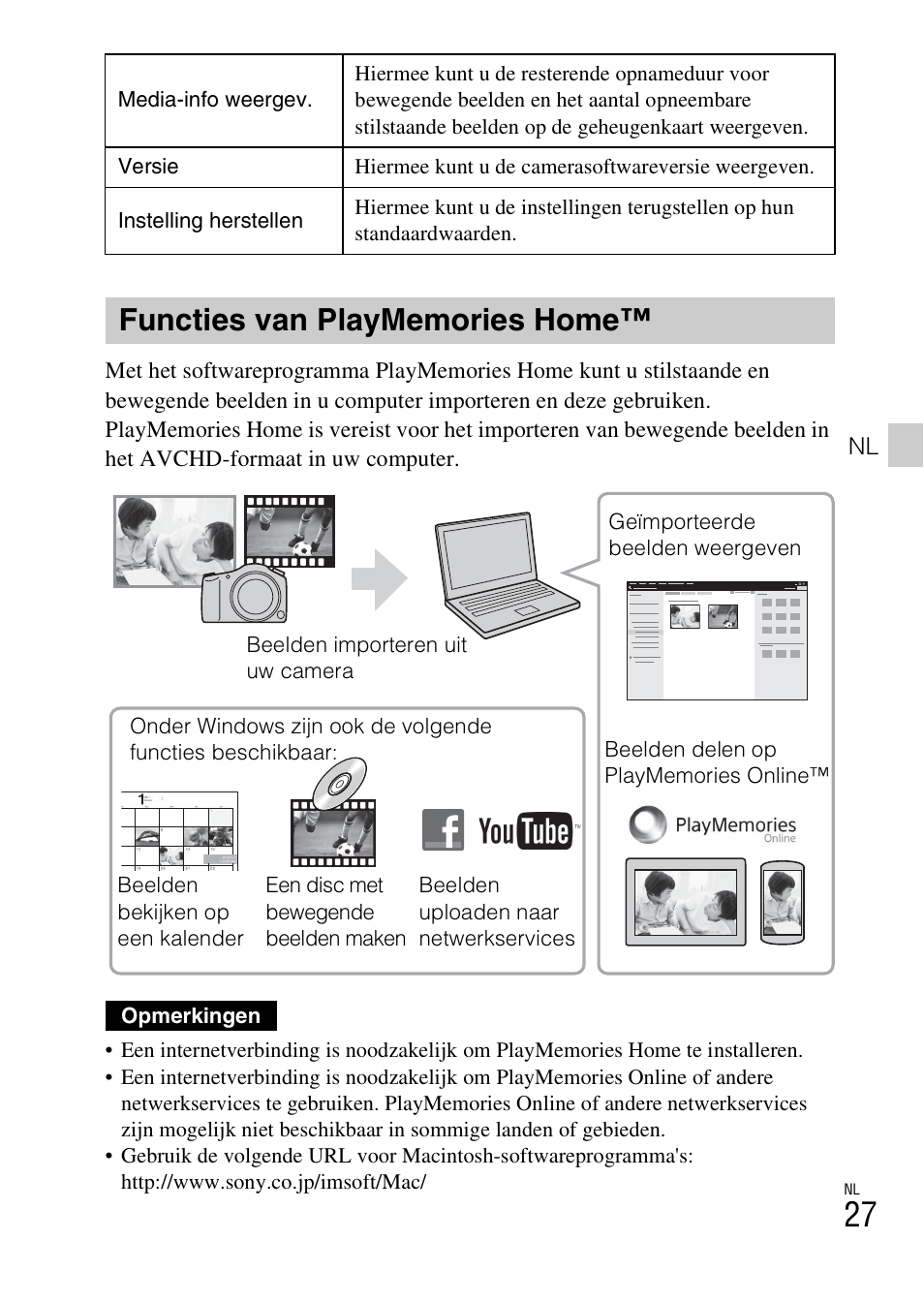 Functies van playmemories home | Sony DSC-HX400V User Manual | Page 251 / 539