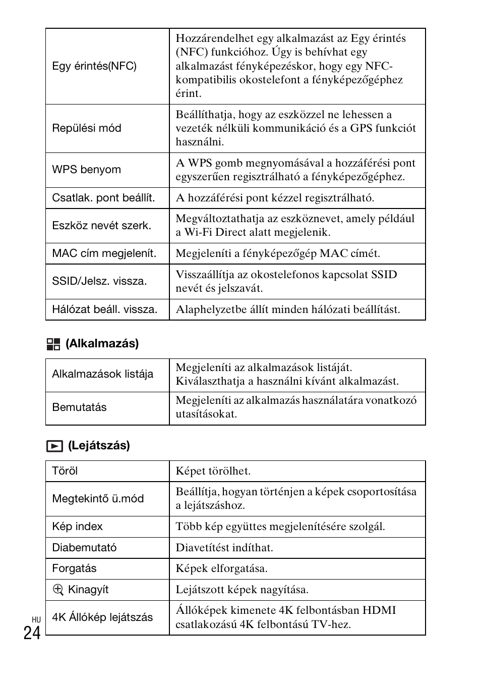 Sony DSC-HX400V User Manual | Page 354 / 539