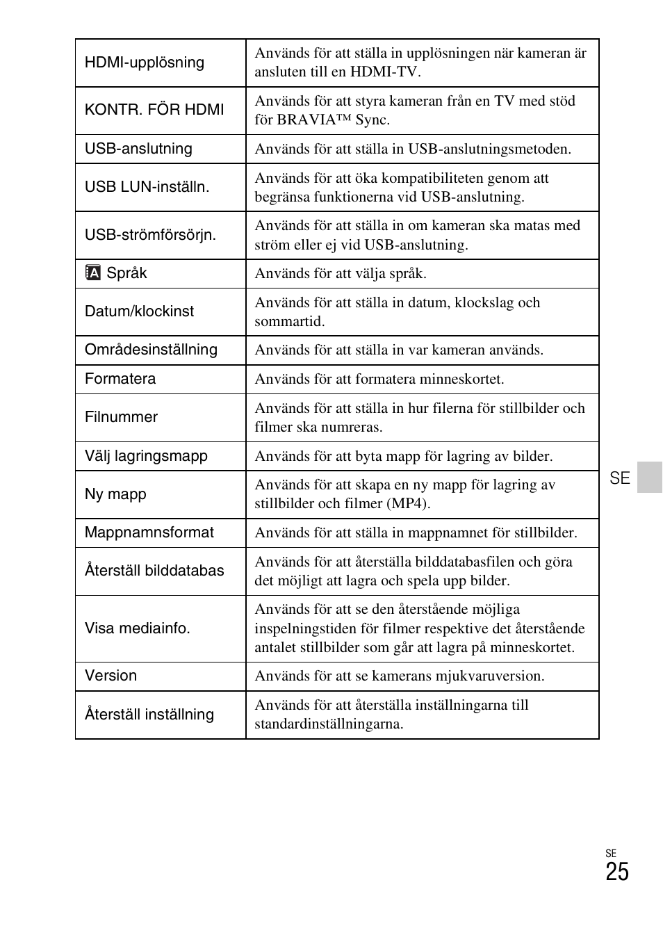 Sony DSC-HX400V User Manual | Page 427 / 539