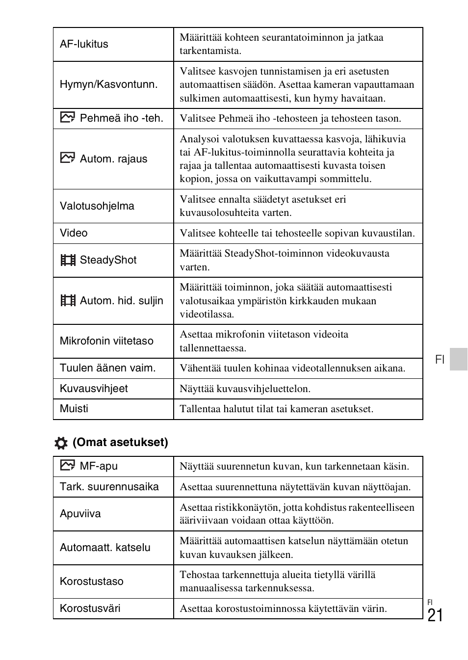 Sony DSC-HX400V User Manual | Page 457 / 539