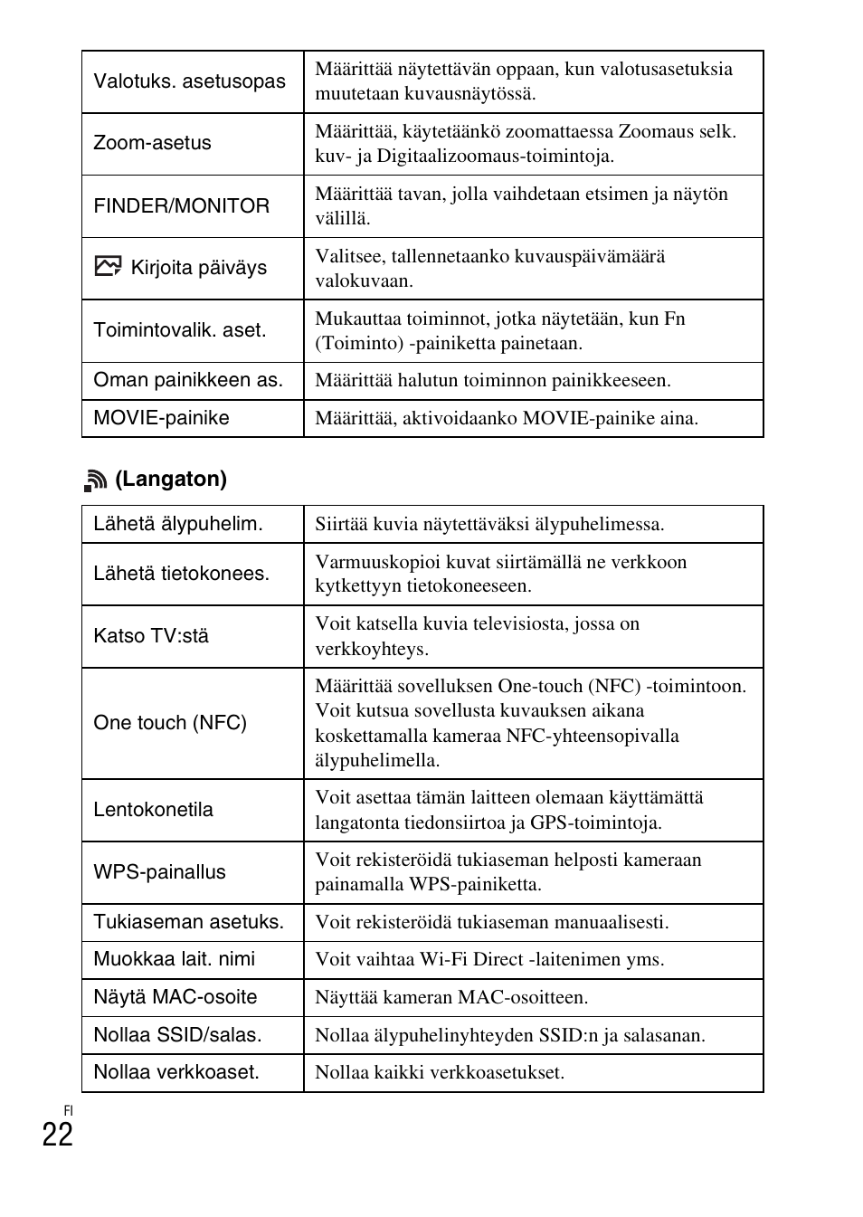 Sony DSC-HX400V User Manual | Page 458 / 539