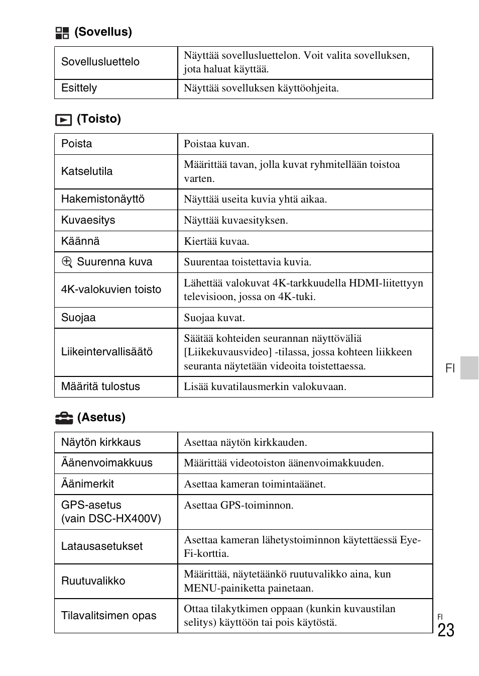 Sony DSC-HX400V User Manual | Page 459 / 539