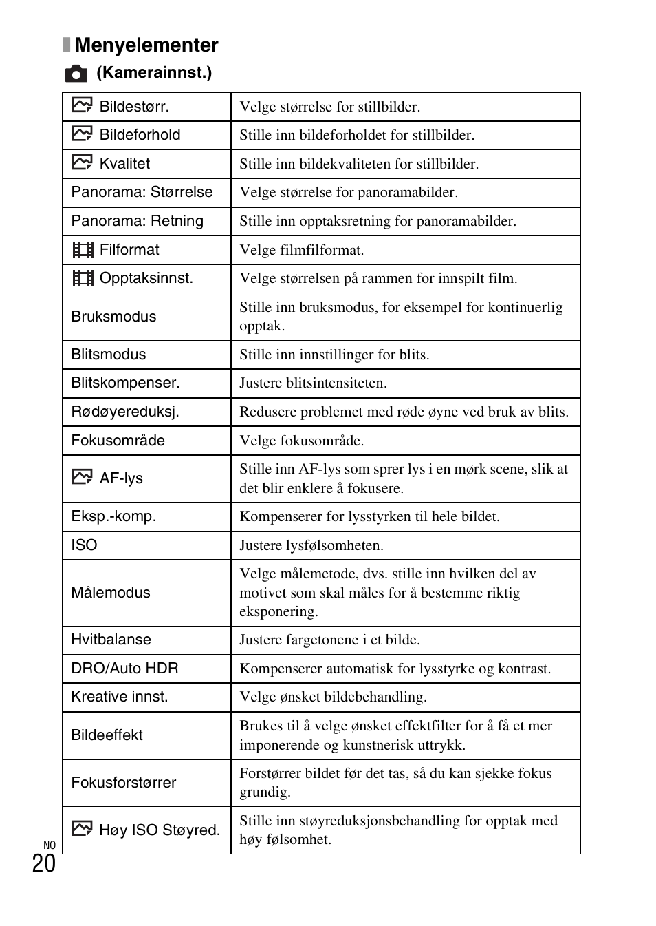 Xmenyelementer | Sony DSC-HX400V User Manual | Page 490 / 539