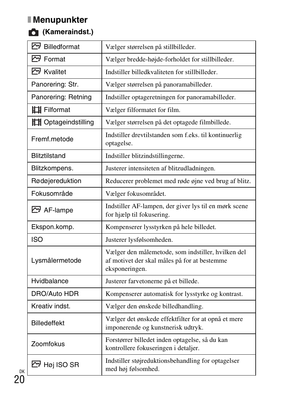 Xmenupunkter | Sony DSC-HX400V User Manual | Page 524 / 539