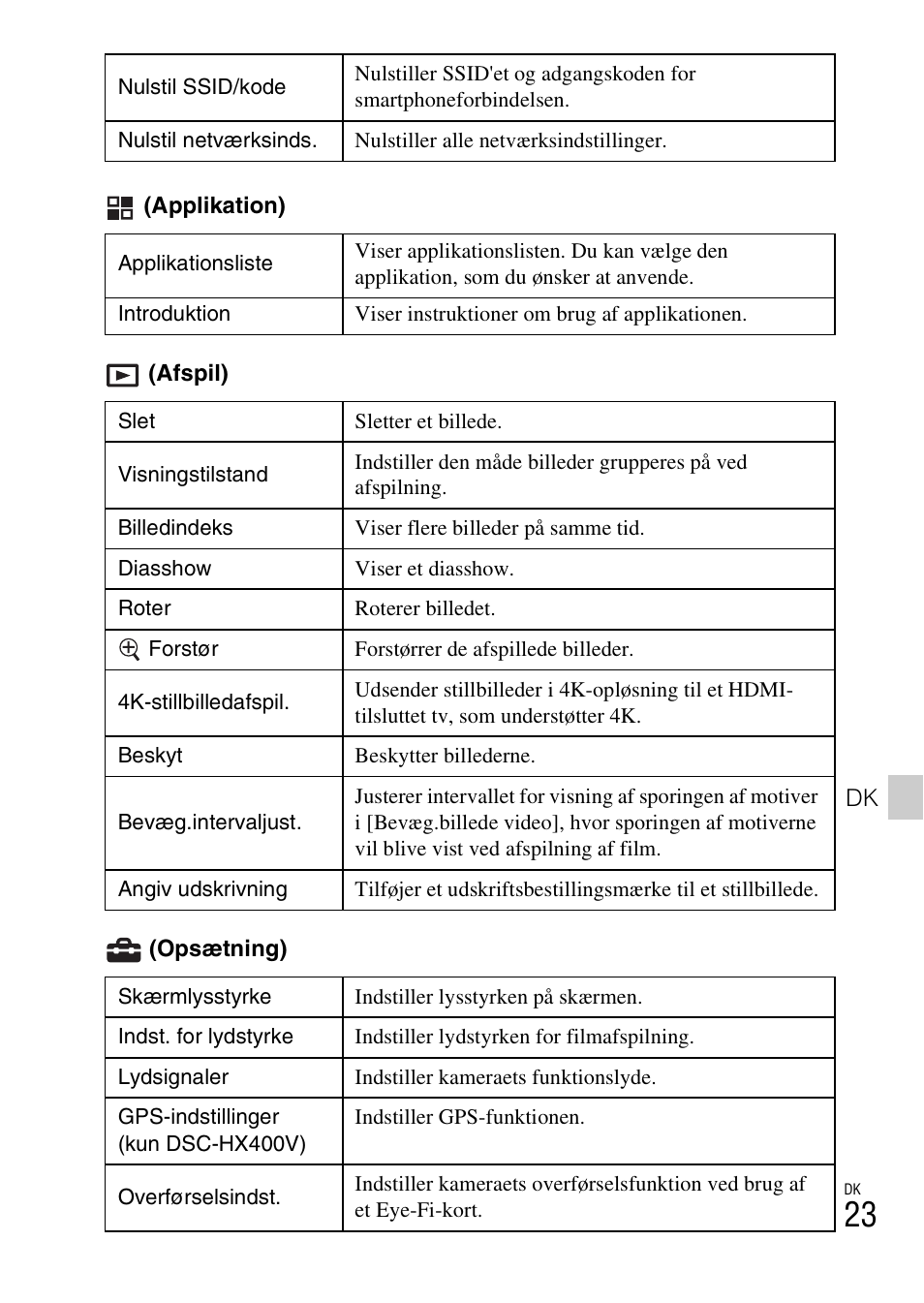 Sony DSC-HX400V User Manual | Page 527 / 539