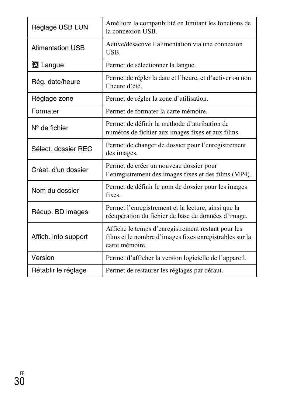 Sony DSC-HX400V User Manual | Page 66 / 539