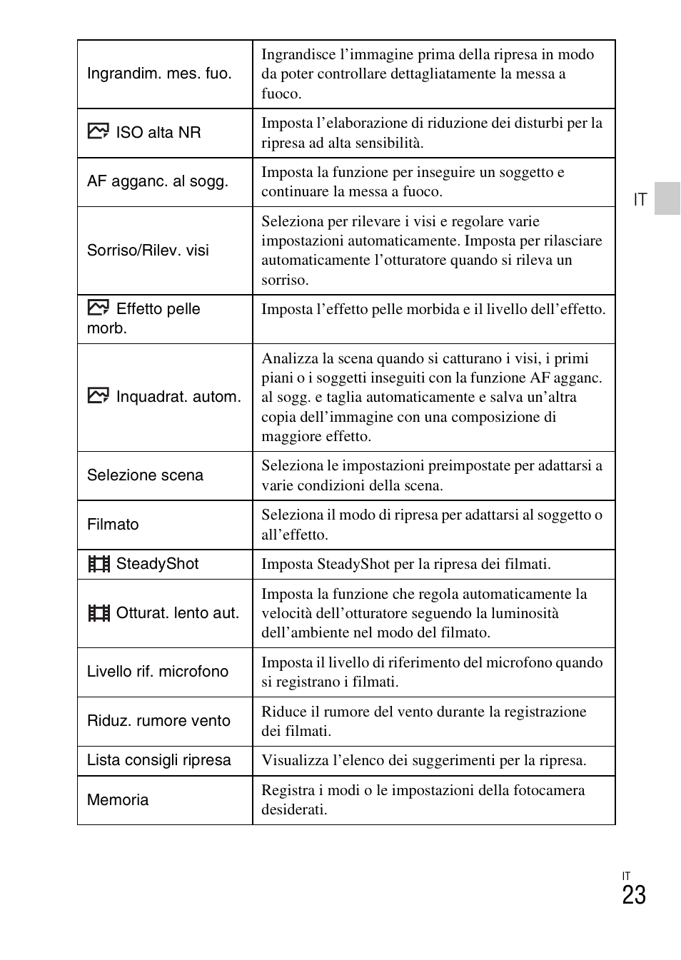 Sony DSC-HX400V User Manual | Page 99 / 539