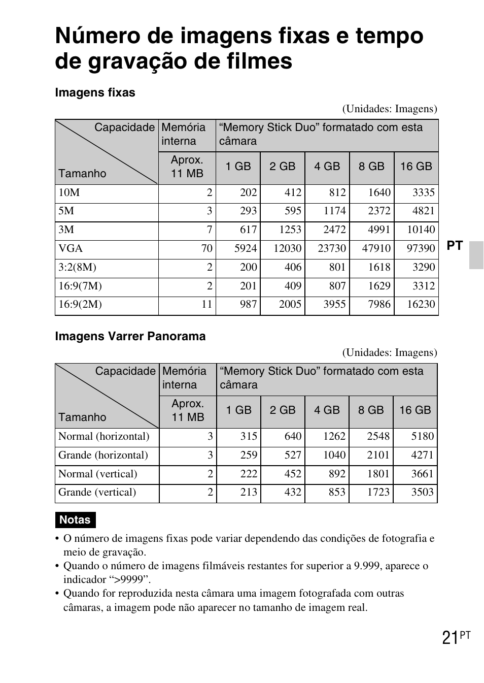 Número de imagens fixas e tempo de, Gravação de filmes | Sony DSC-WX1 User Manual | Page 117 / 483