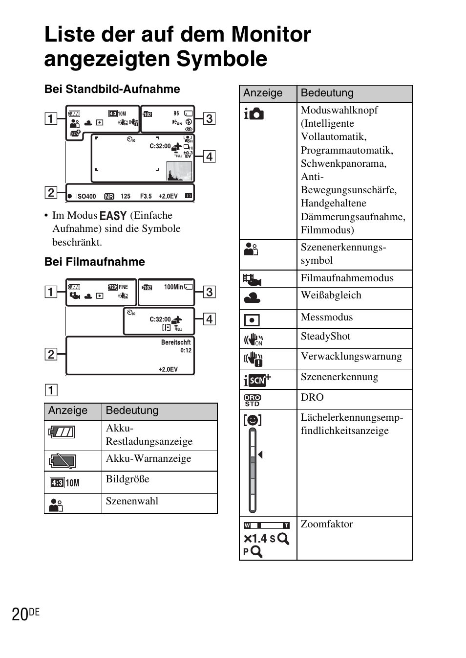 Liste der auf dem monitor angezeigten symbole | Sony DSC-WX1 User Manual | Page 140 / 483