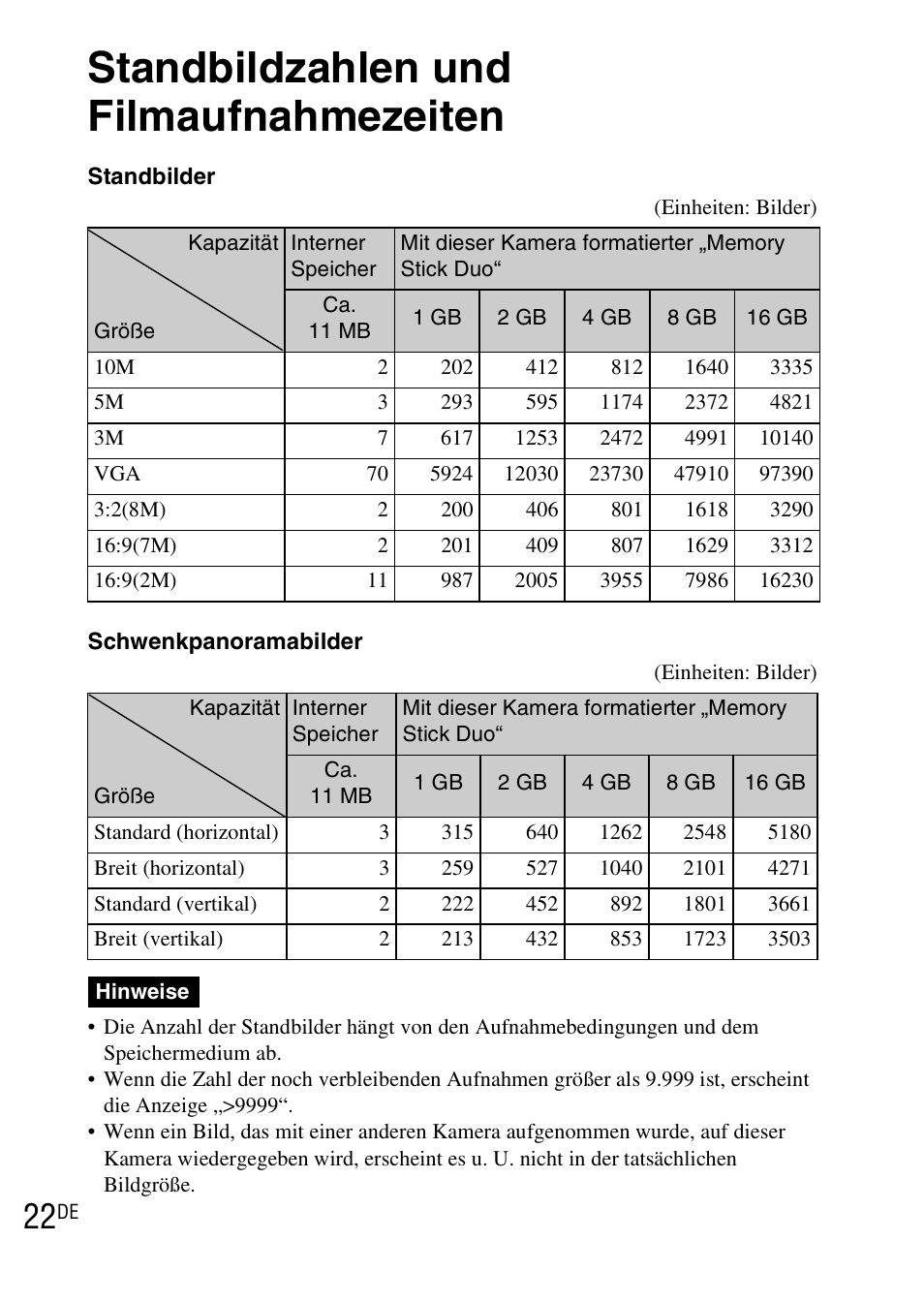 Standbildzahlen und filmaufnahmezeiten | Sony DSC-WX1 User Manual | Page 142 / 483