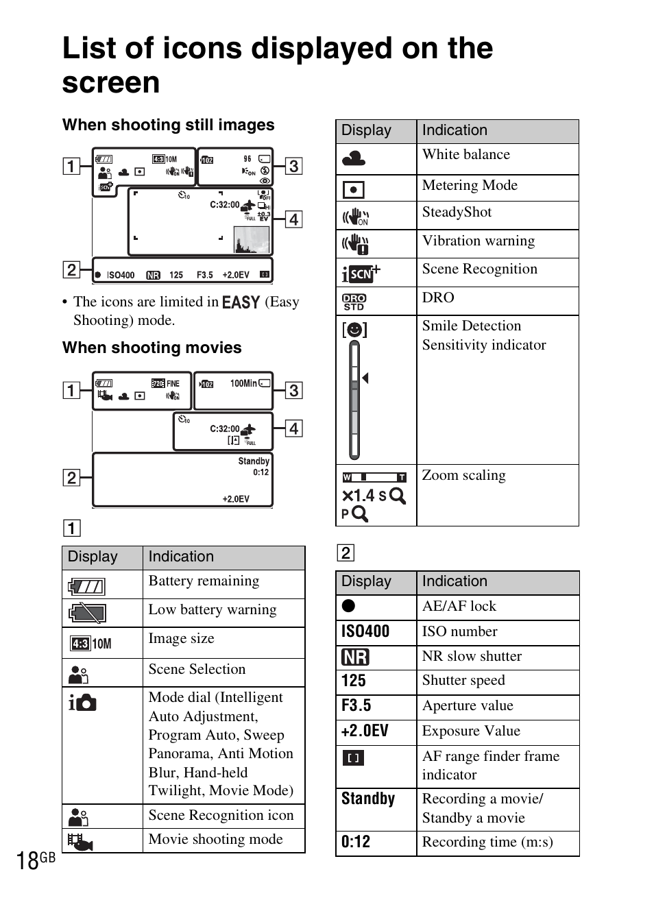 List of icons displayed on the screen | Sony DSC-WX1 User Manual | Page 18 / 483