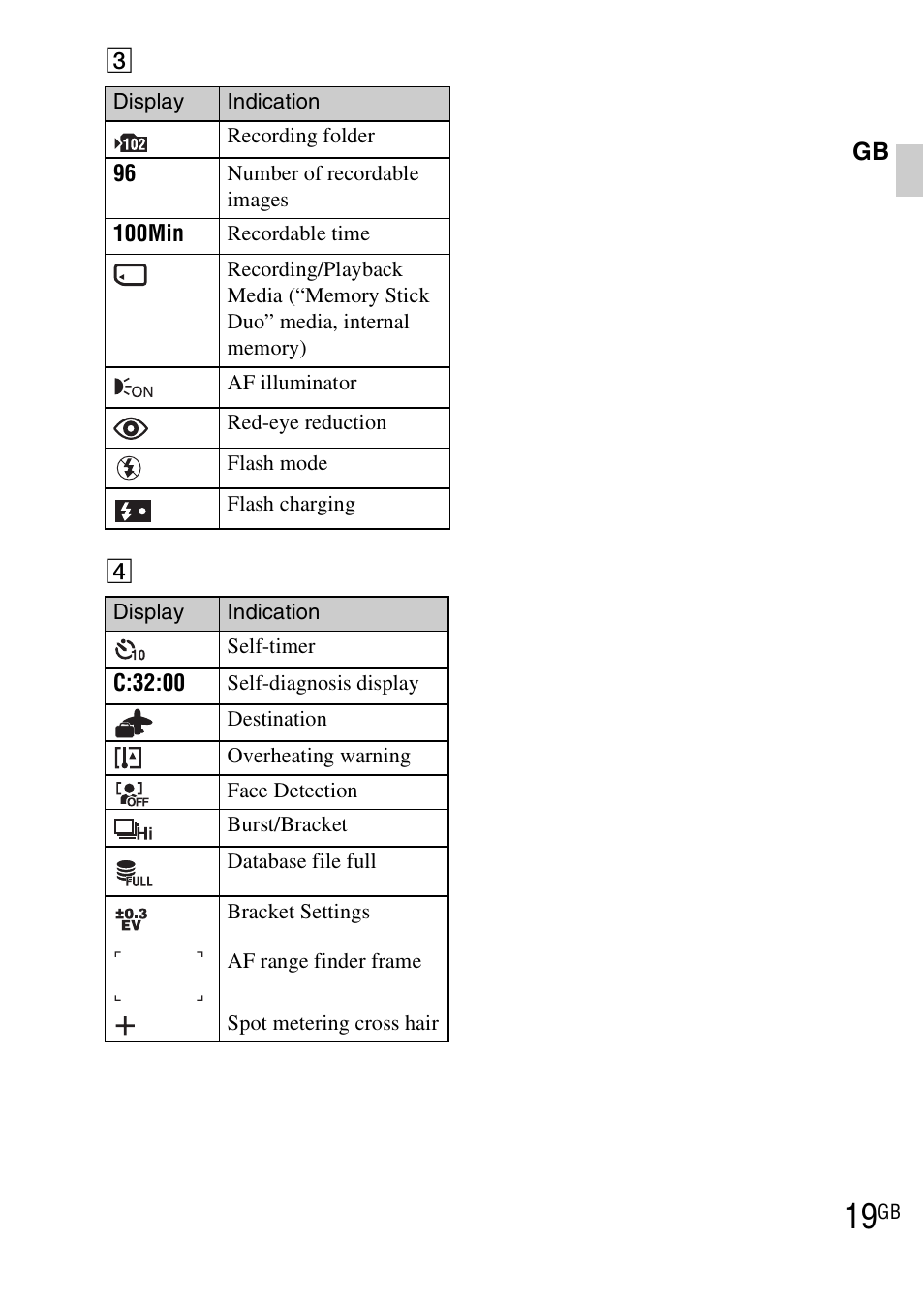 Sony DSC-WX1 User Manual | Page 19 / 483