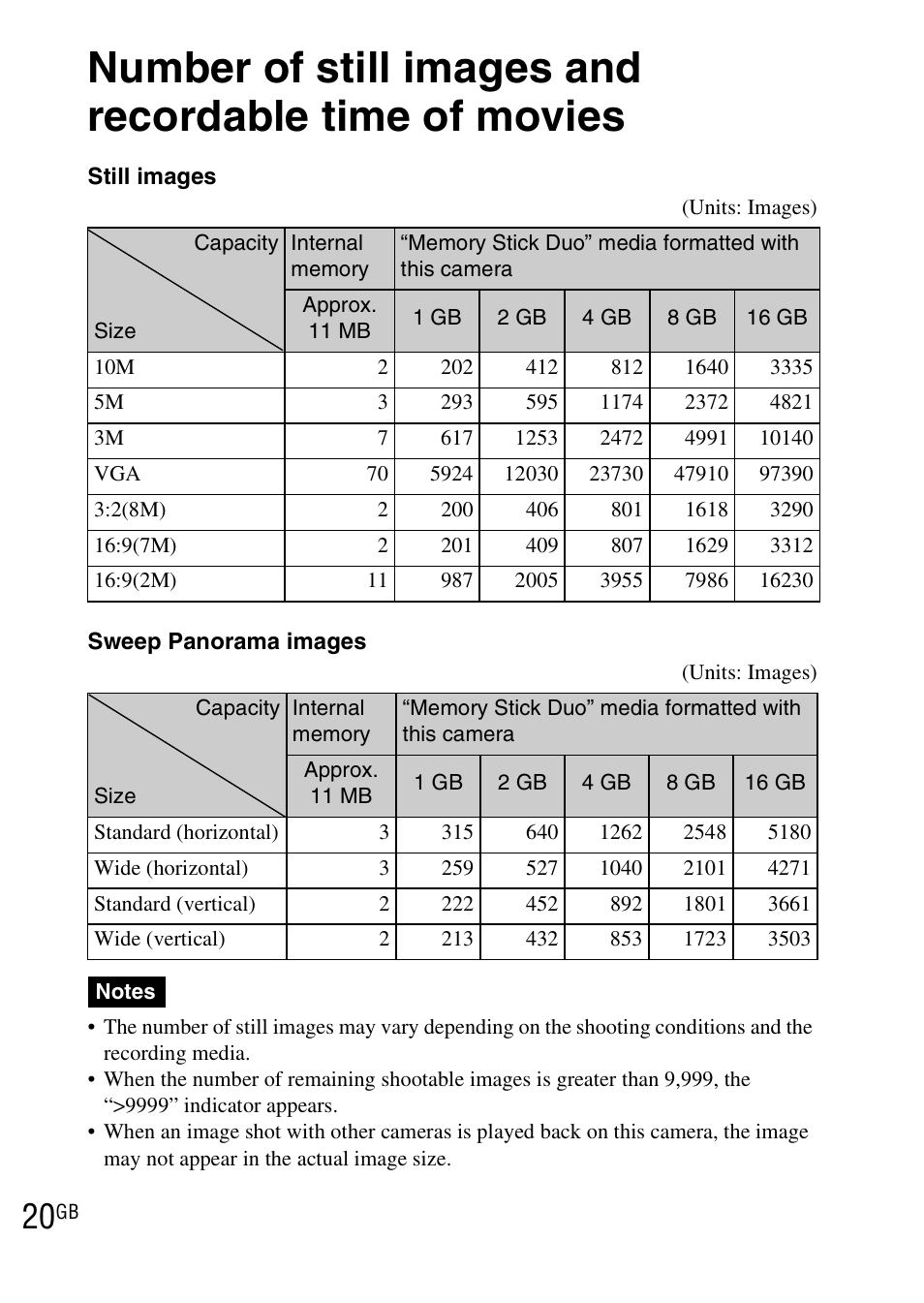 Sony DSC-WX1 User Manual | Page 20 / 483