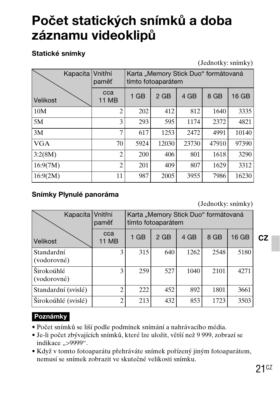Počet statických snímků a doba záznamu videoklipů | Sony DSC-WX1 User Manual | Page 217 / 483