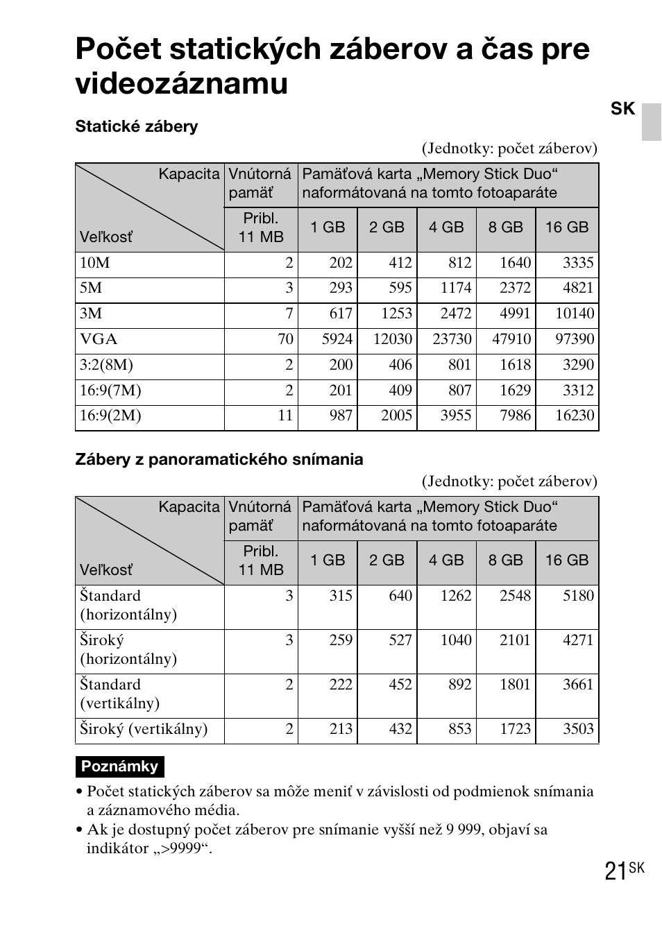 Počet statických záberov a čas pre videozáznamu | Sony DSC-WX1 User Manual | Page 267 / 483