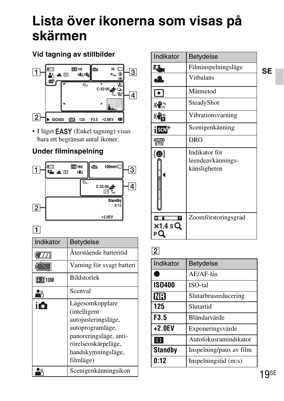 Lista över ikonerna som visas på skärmen | Sony DSC-WX1 User Manual | Page 291 / 483