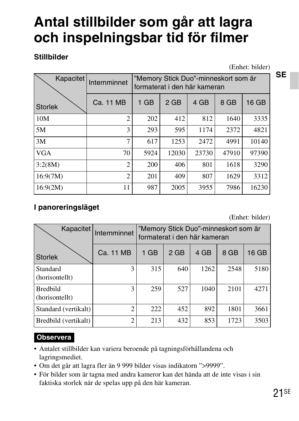 Tid för filmer | Sony DSC-WX1 User Manual | Page 293 / 483