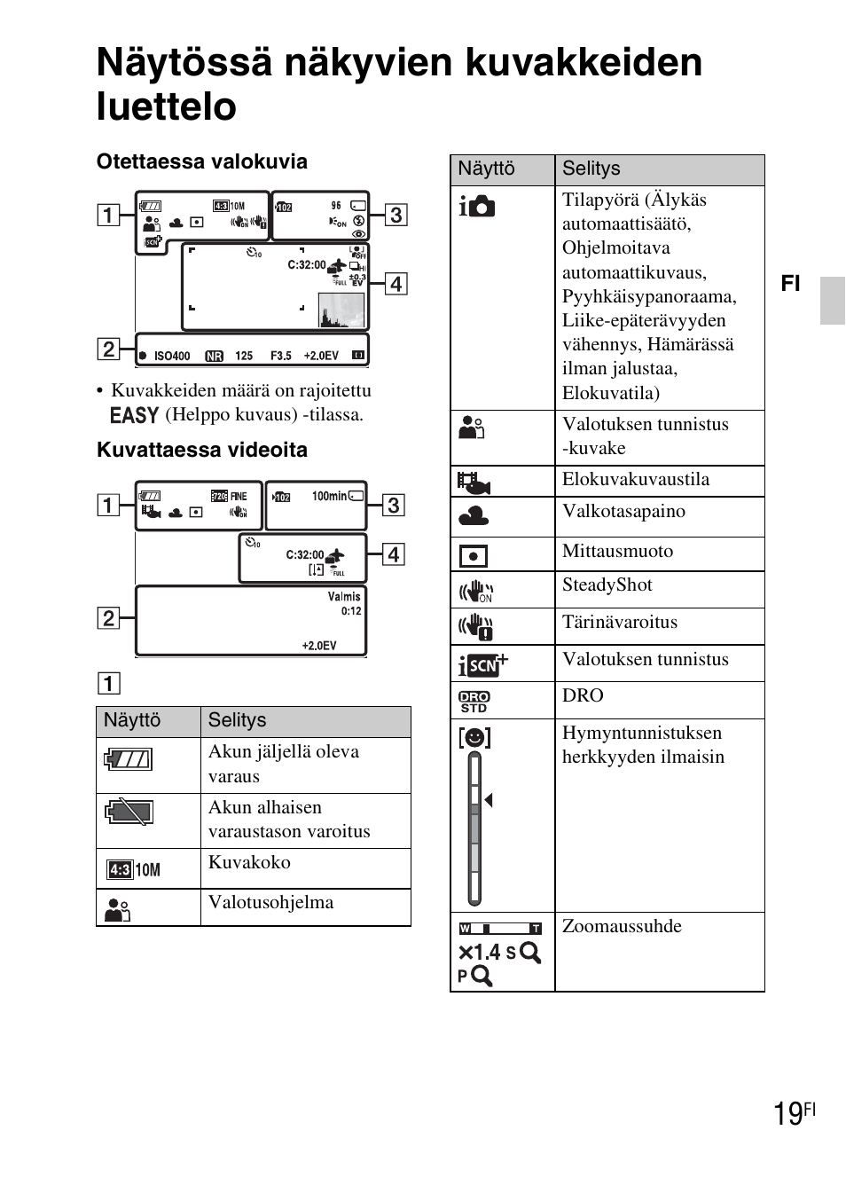 Näytössä näkyvien kuvakkeiden luettelo | Sony DSC-WX1 User Manual | Page 315 / 483