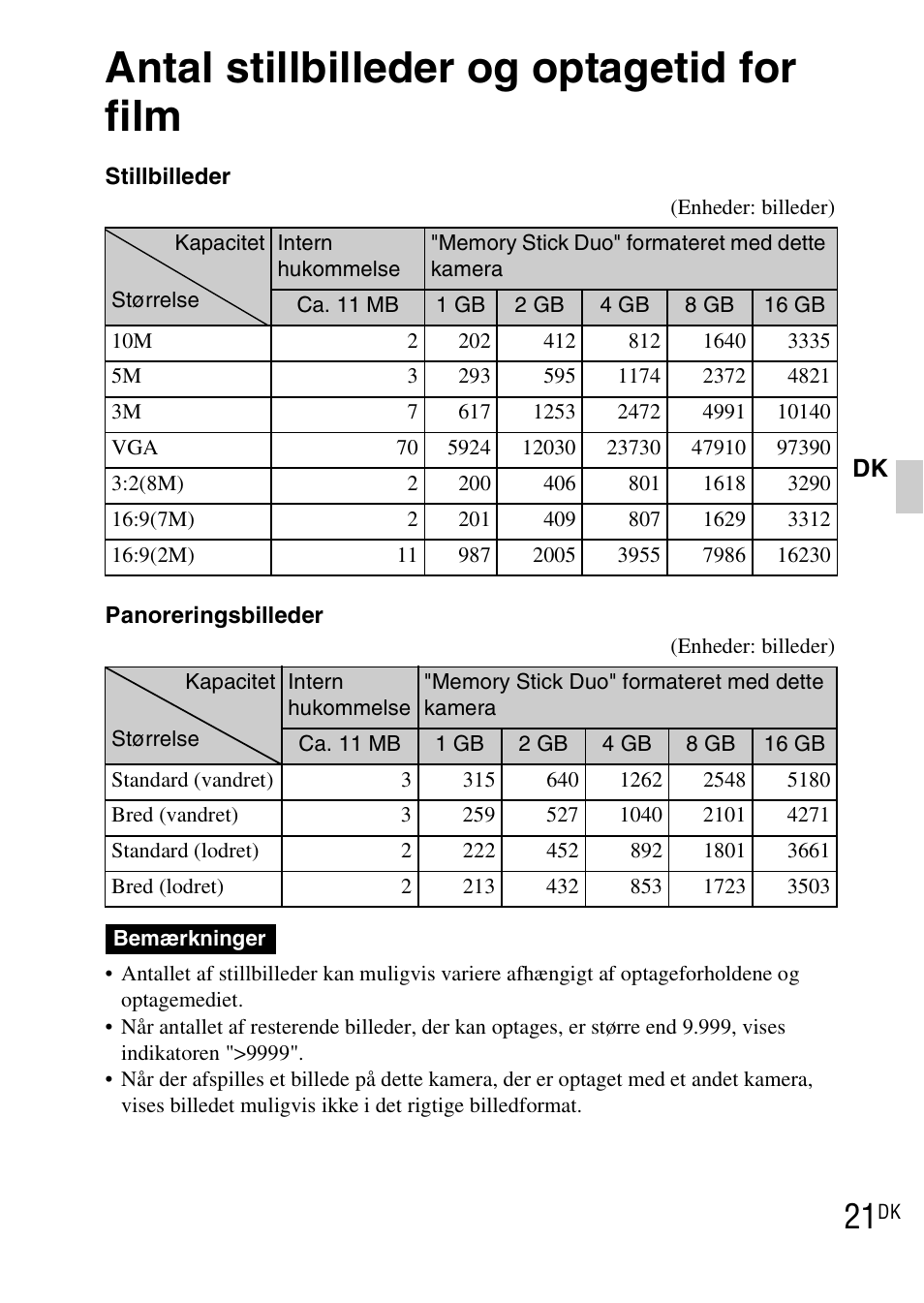 Antal stillbilleder og optagetid for film | Sony DSC-WX1 User Manual | Page 365 / 483