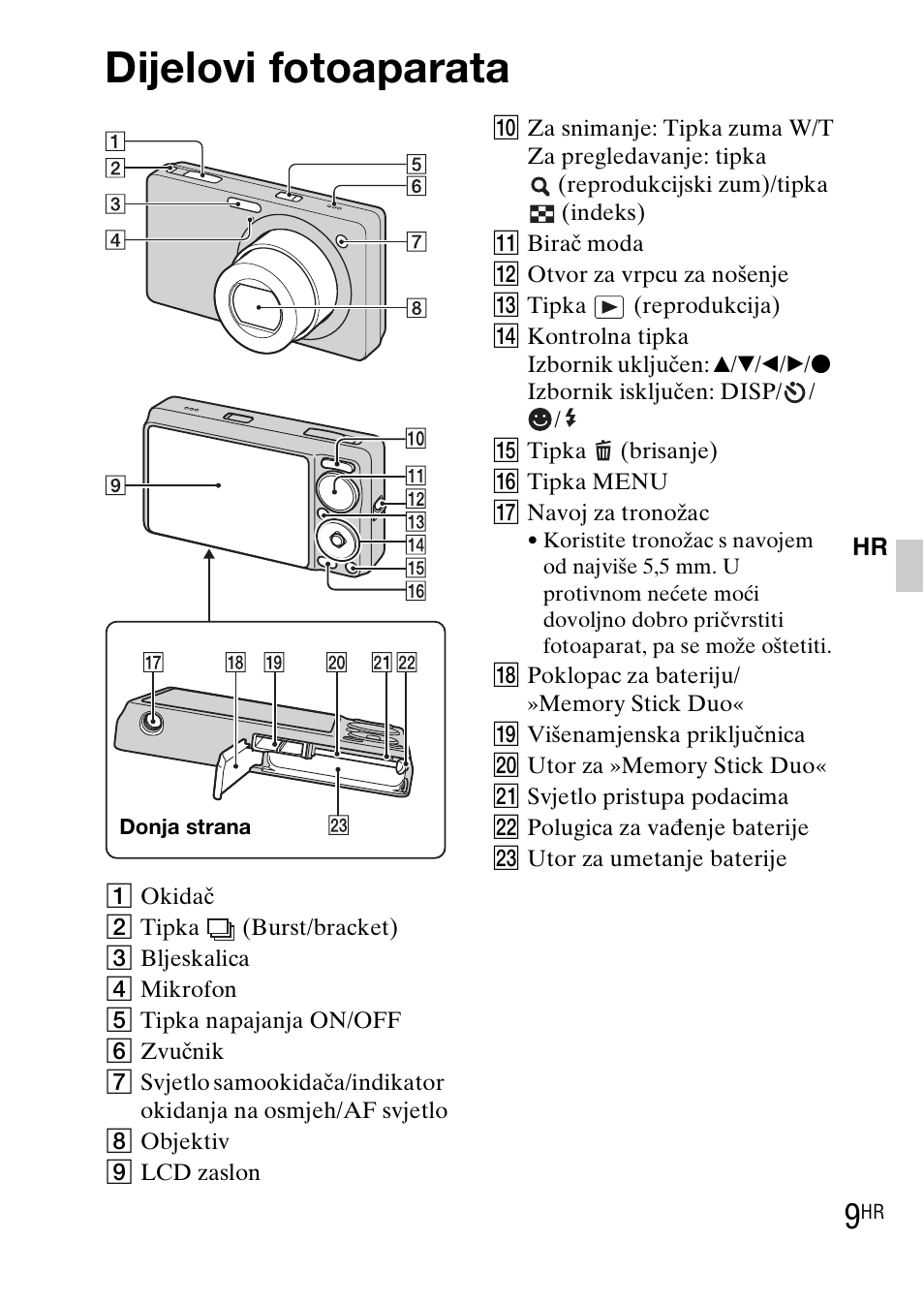 Dijelovi fotoaparata | Sony DSC-WX1 User Manual | Page 377 / 483