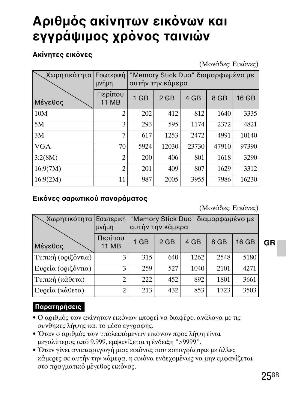 Sony DSC-WX1 User Manual | Page 471 / 483