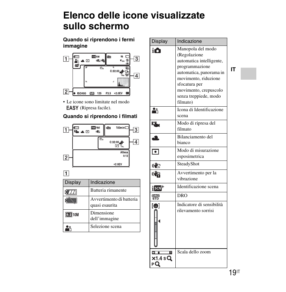 Elenco delle icone visualizzate sullo schermo | Sony DSC-WX1 User Manual | Page 67 / 483