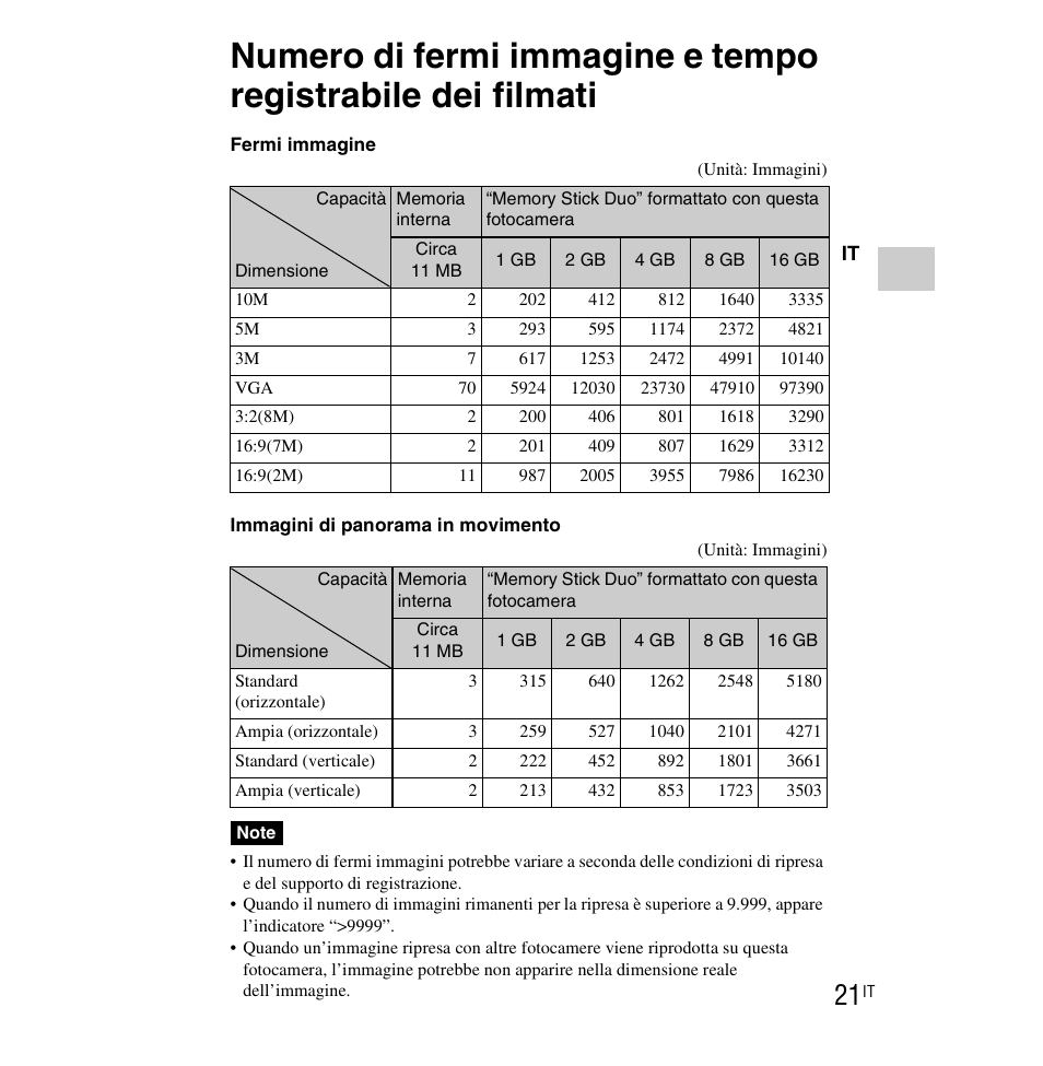 Numero di fermi immagine e tempo registrabile dei, Filmati | Sony DSC-WX1 User Manual | Page 69 / 483