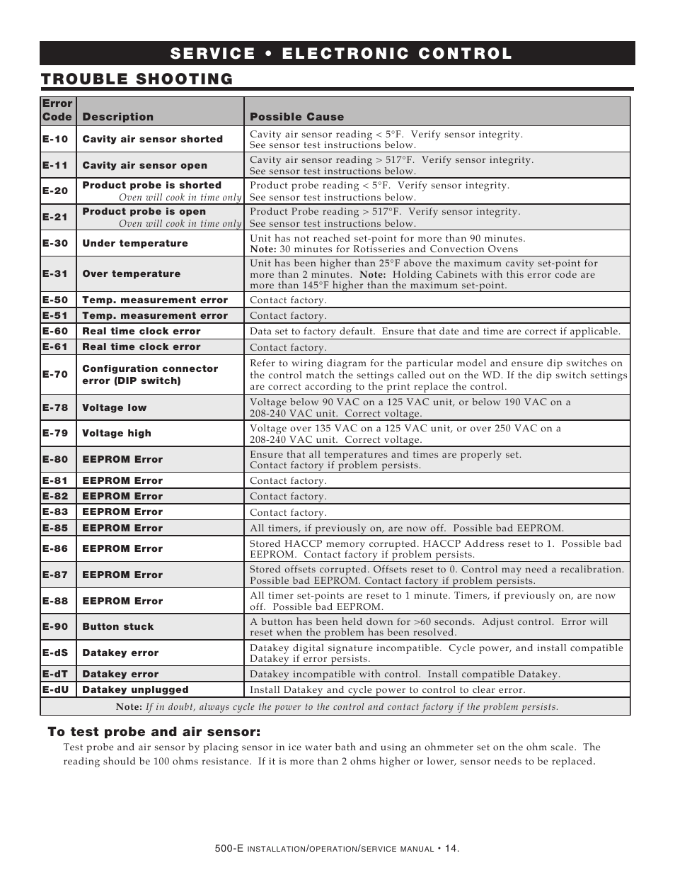 Alto-Shaam HALO HEAT 500-E/DELUXE User Manual | Page 16 / 25