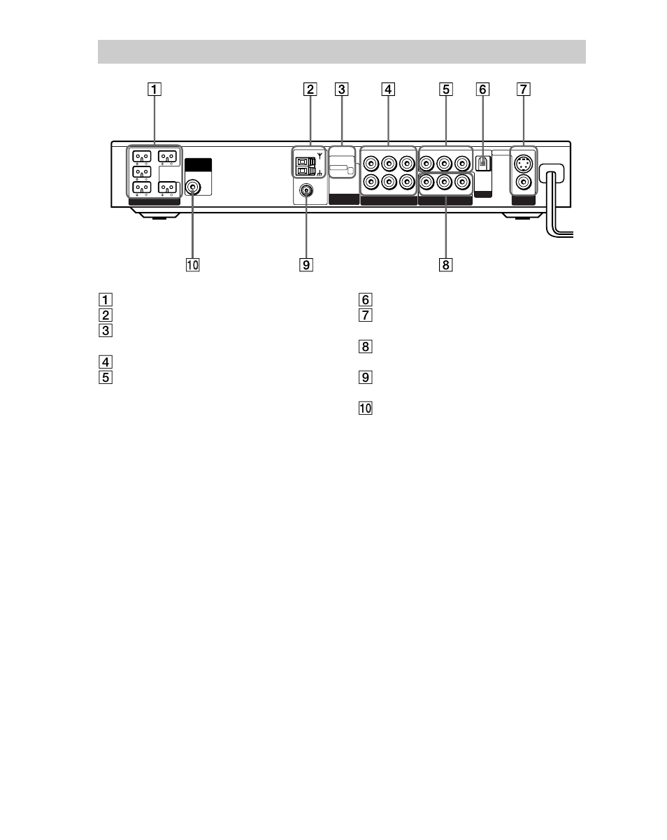 Rückseite | Sony DAV-S888 User Manual | Page 12 / 516