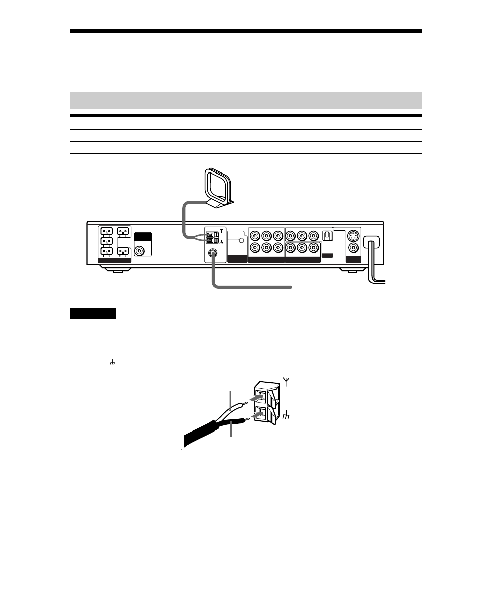 Schritt 2: anschließen der antennen, Anschlüsse für die antennen, Hinweise | Am-ringantenne ukw-wurfantenne | Sony DAV-S888 User Manual | Page 20 / 516