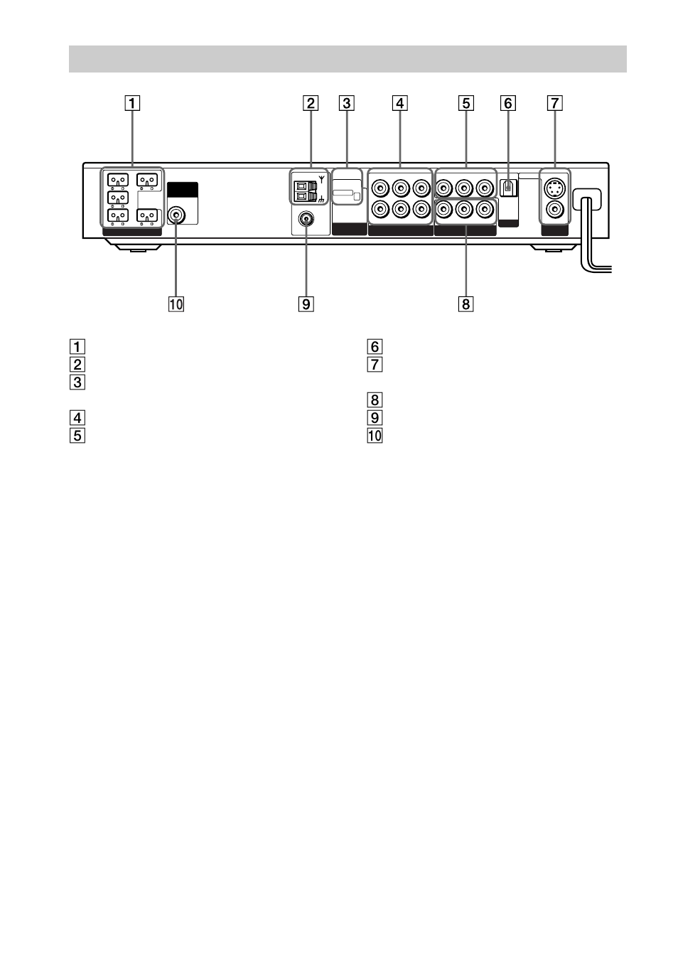 Pannello posteriore | Sony DAV-S888 User Manual | Page 356 / 516