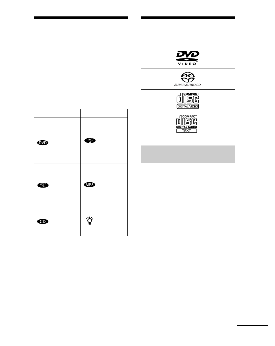 Zu dieser anleitung, Folgende cds/dvds können wiedergegeben werden | Sony DAV-S888 User Manual | Page 7 / 516
