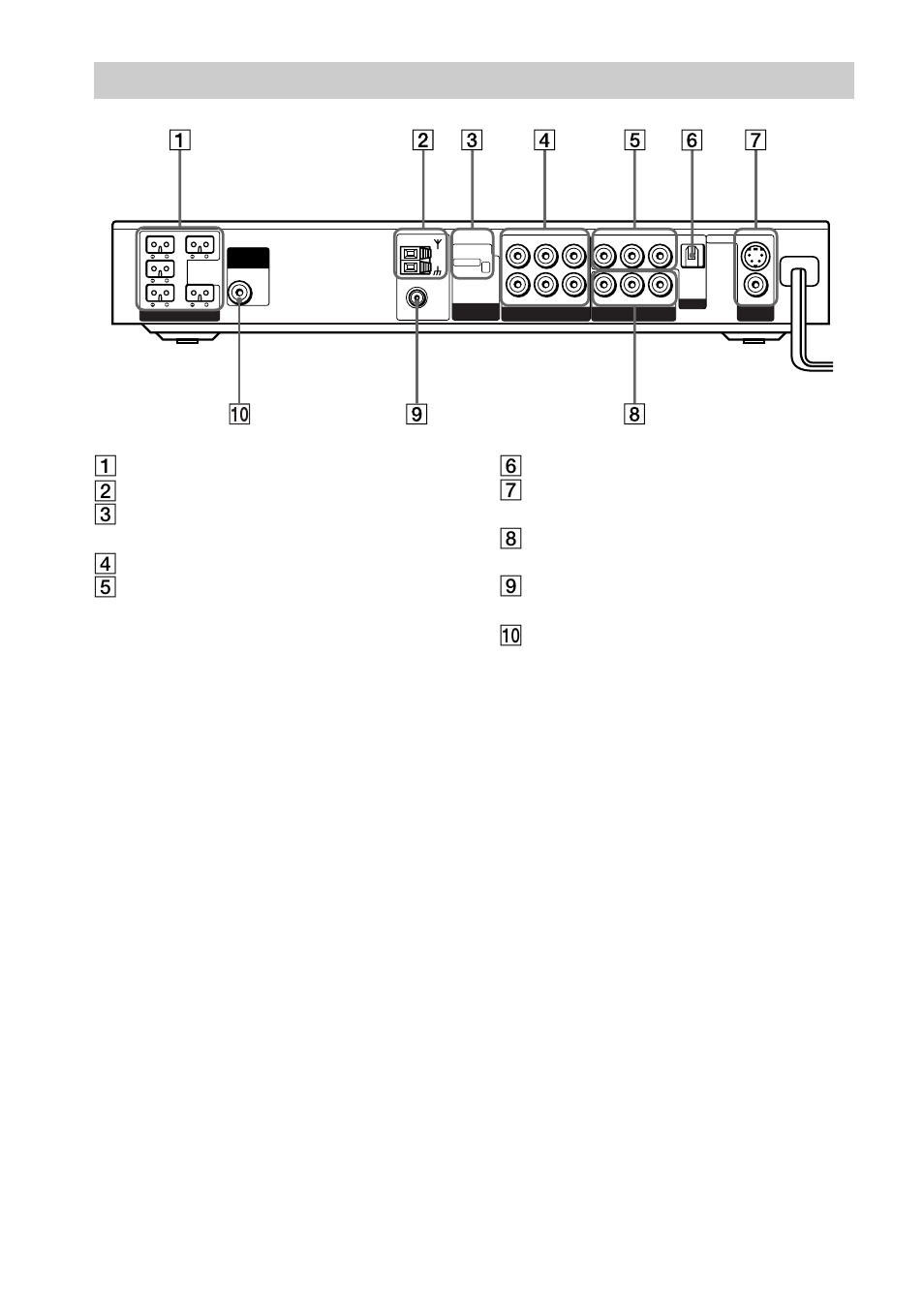 Panel posterior | Sony DAV-S888 User Manual | Page 98 / 516