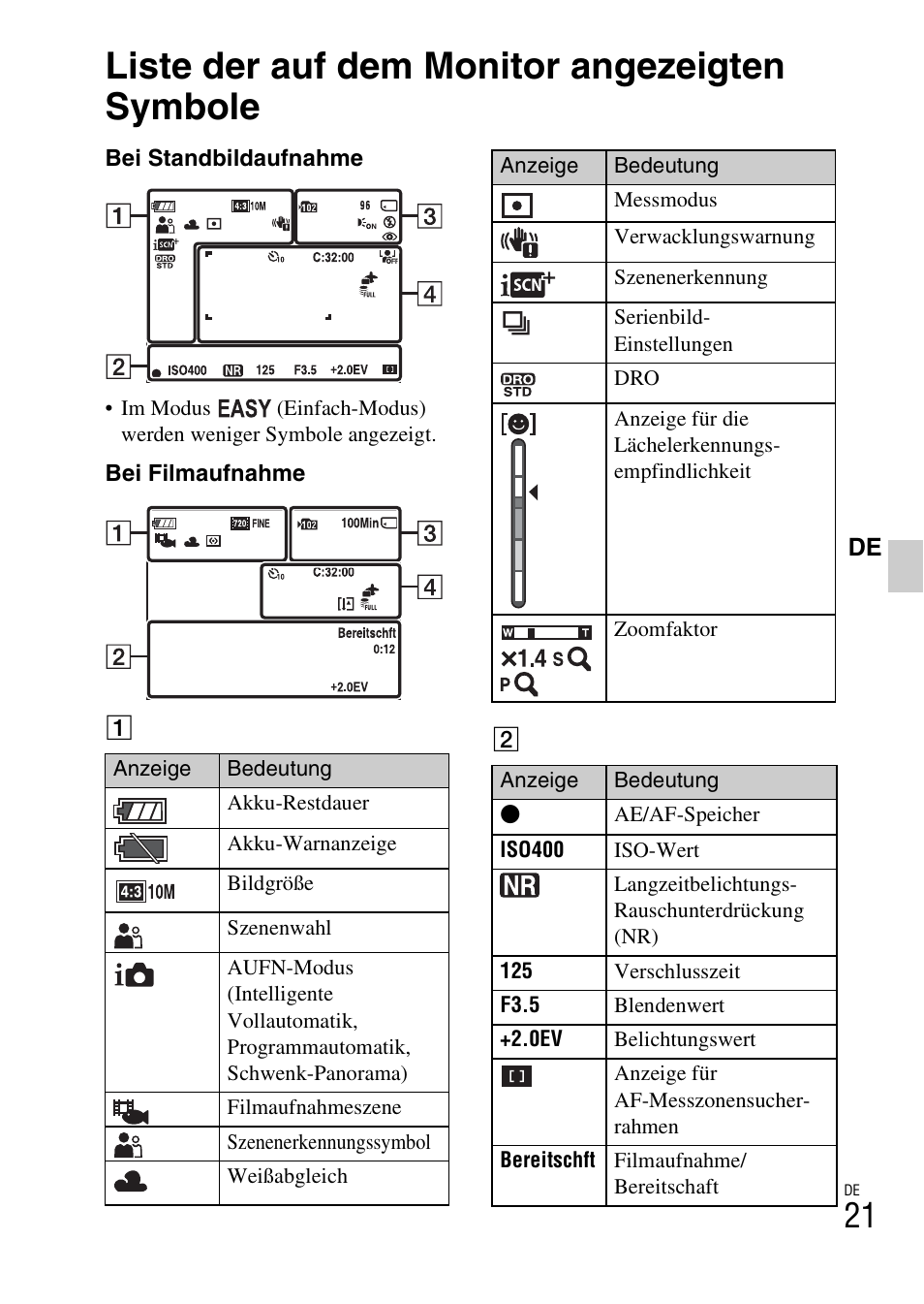 Liste der auf dem monitor angezeigten symbole | Sony DSC-W360 User Manual | Page 157 / 516