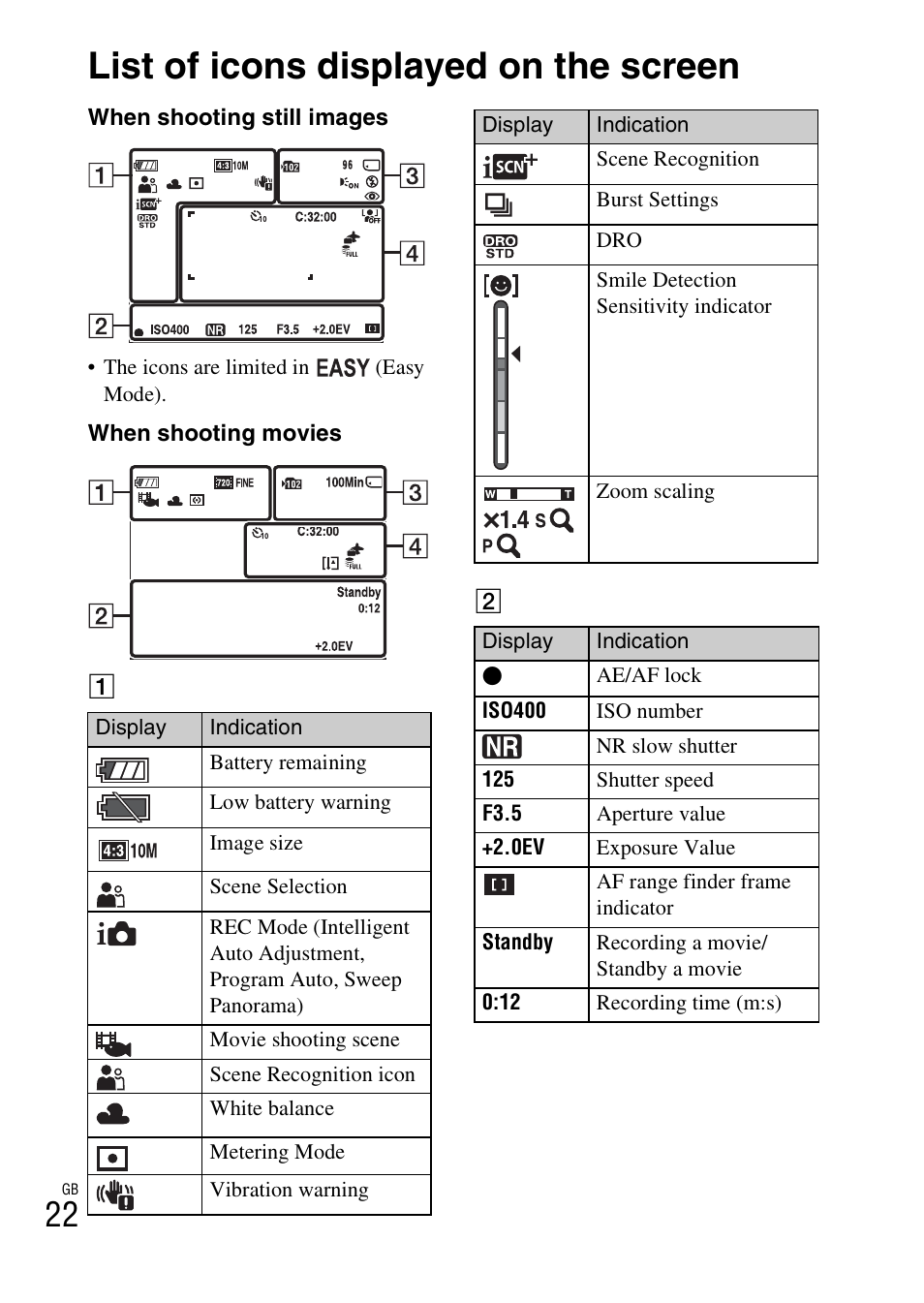 List of icons displayed on the screen | Sony DSC-W360 User Manual | Page 22 / 516