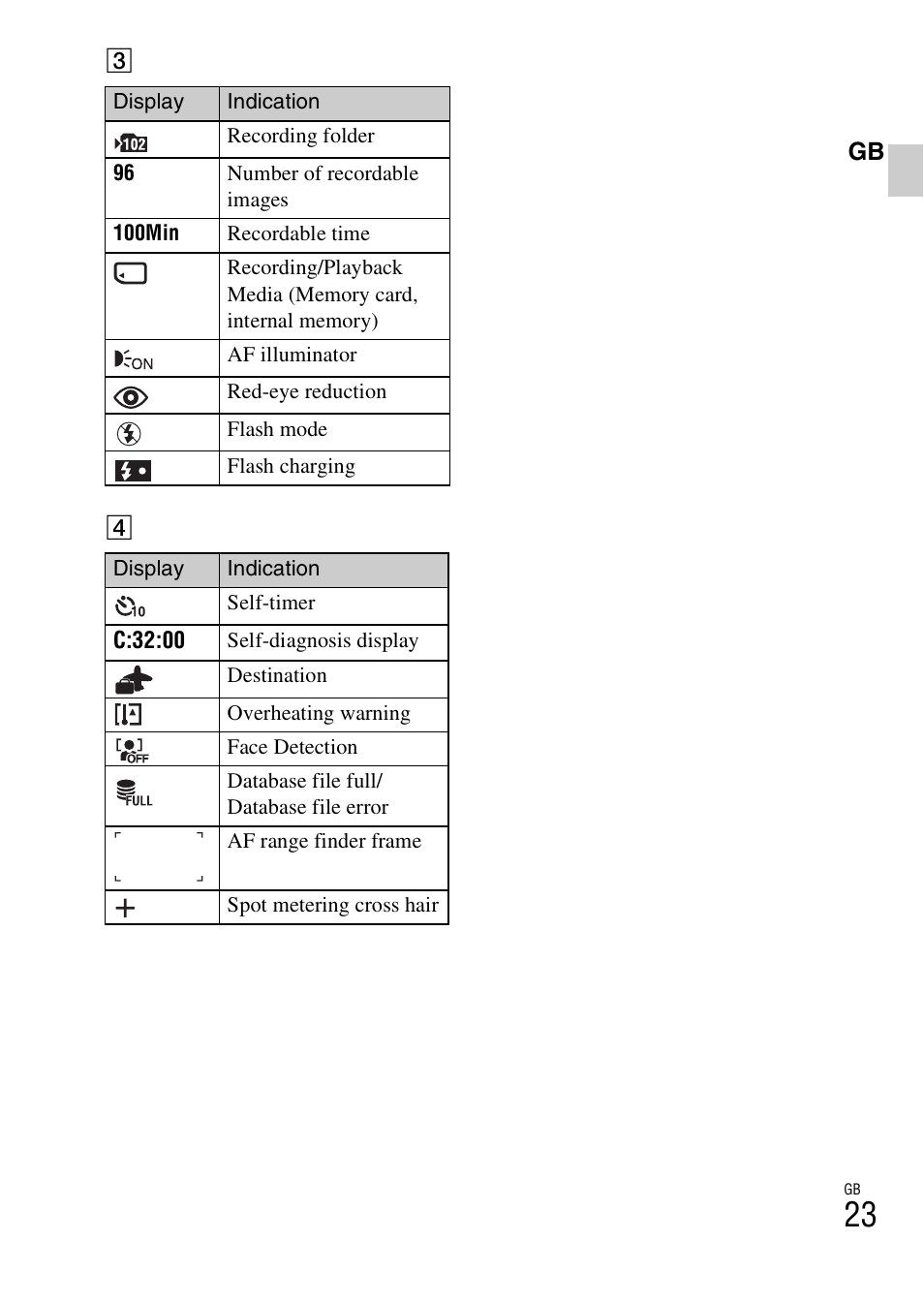 Sony DSC-W360 User Manual | Page 23 / 516