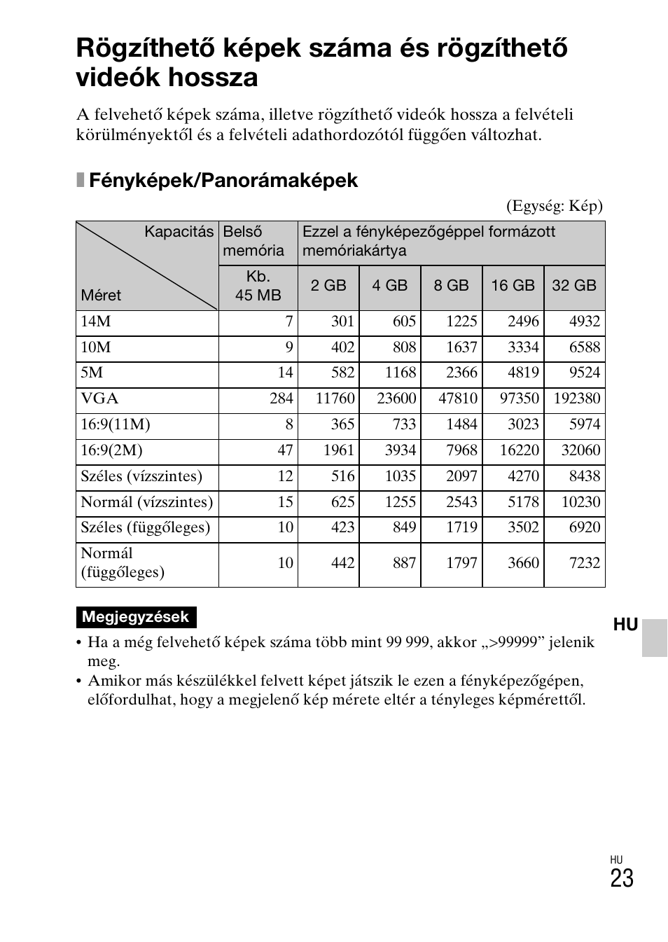 Rögzíthető képek száma és rögzíthető videók hossza, Xfényképek/panorámaképek | Sony DSC-W360 User Manual | Page 267 / 516