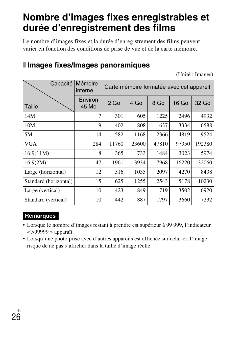 Ximages fixes/images panoramiques | Sony DSC-W360 User Manual | Page 54 / 516