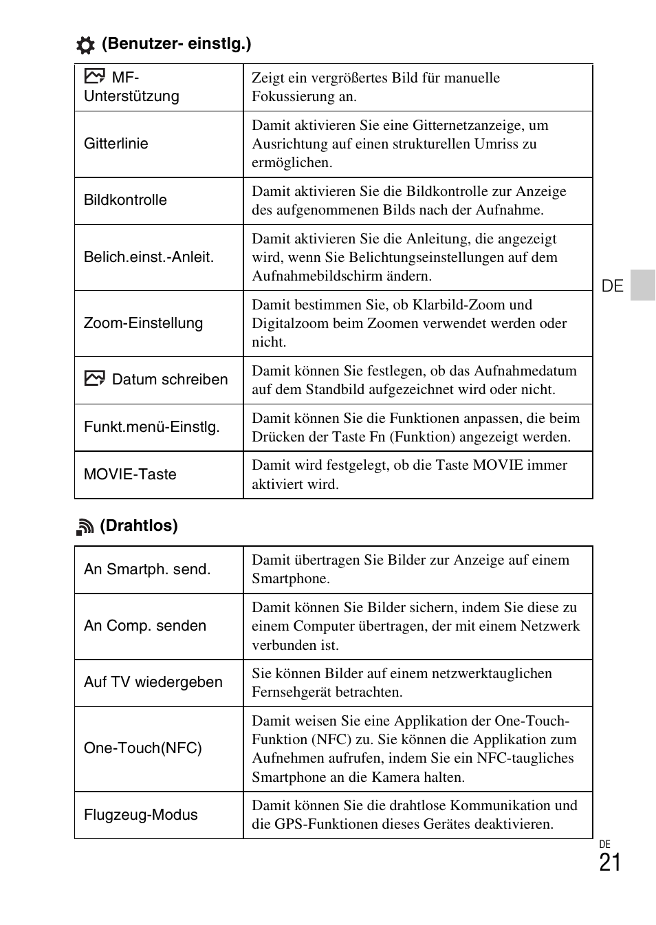 Sony DSC-HX60V User Manual | Page 195 / 507