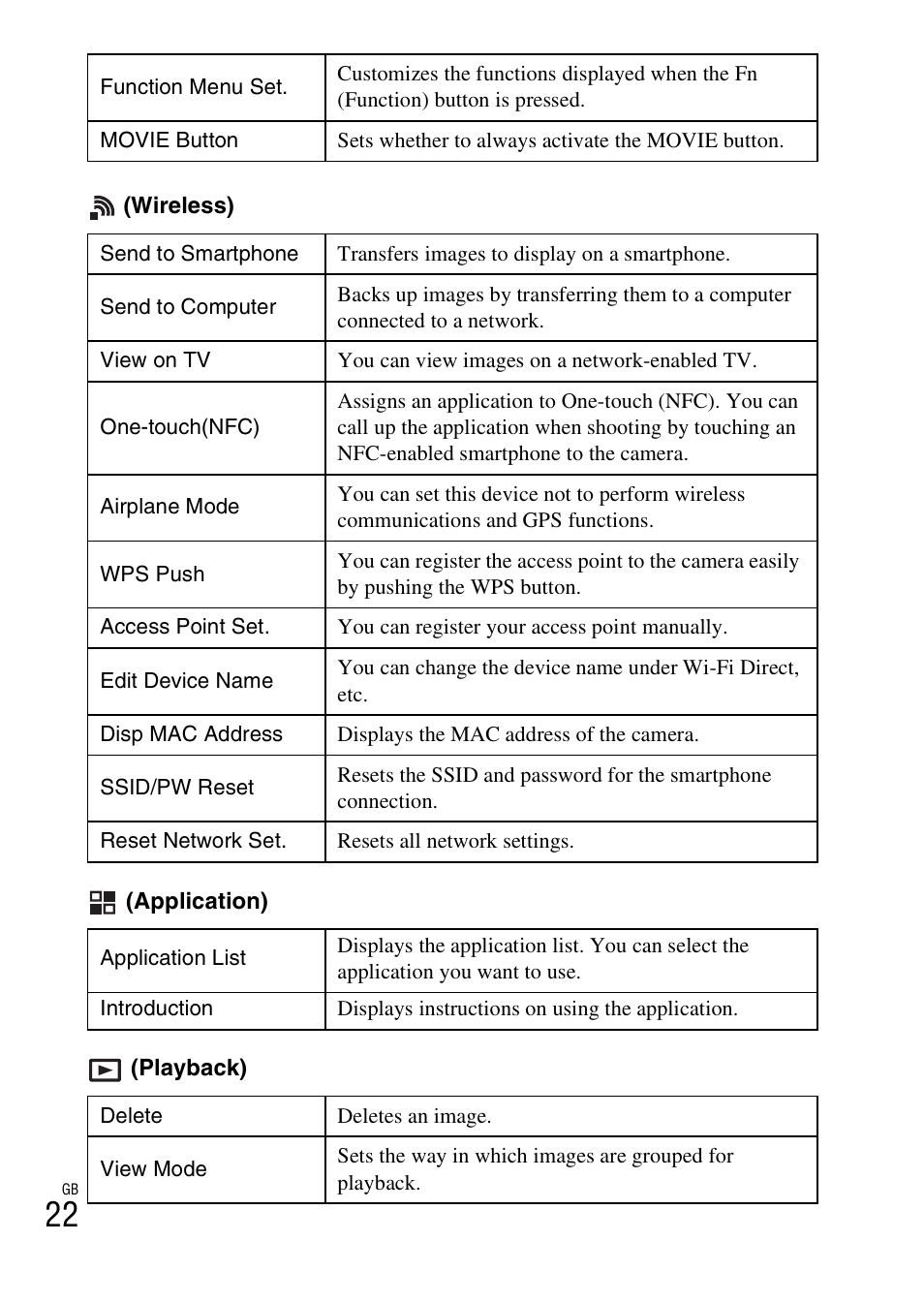 Sony DSC-HX60V User Manual | Page 22 / 507